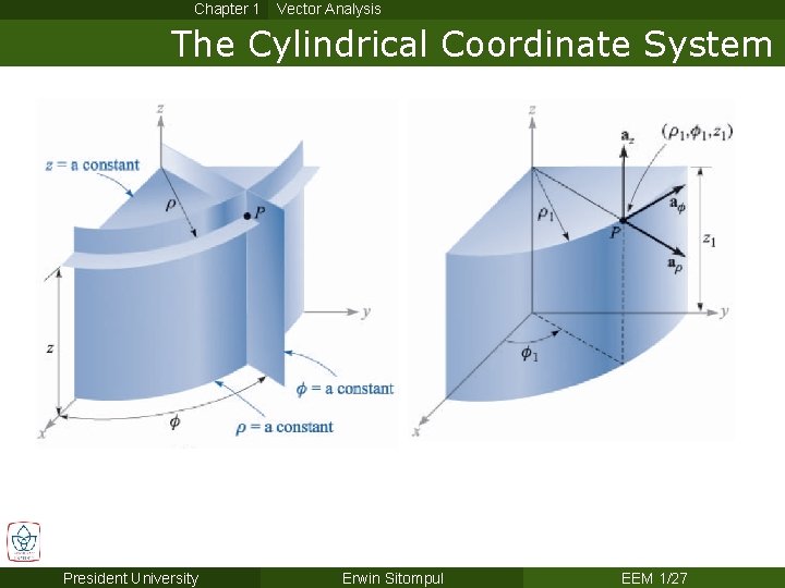 Chapter 1 Vector Analysis The Cylindrical Coordinate System President University Erwin Sitompul EEM 1/27