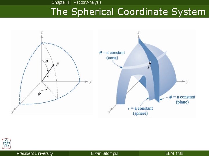 Chapter 1 Vector Analysis The Spherical Coordinate System President University Erwin Sitompul EEM 1/30