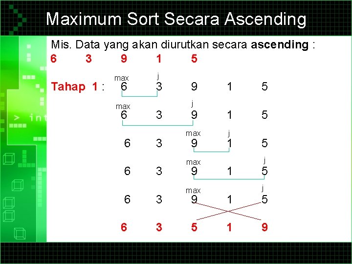 Maximum Sort Secara Ascending Mis. Data yang akan diurutkan secara ascending : 6 3