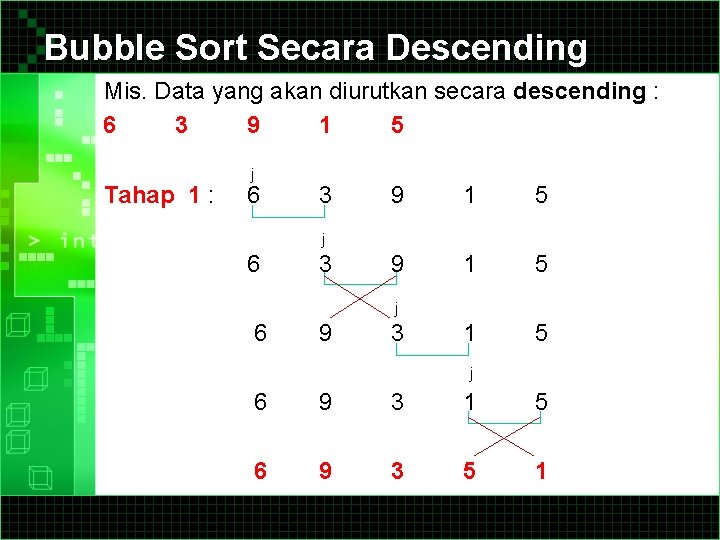 Bubble Sort Secara Descending Mis. Data yang akan diurutkan secara descending : 6 3