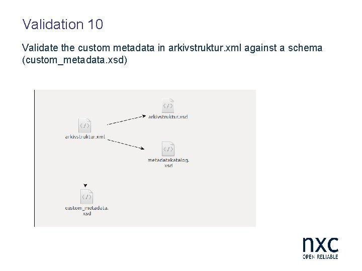 Validation 10 Validate the custom metadata in arkivstruktur. xml against a schema (custom_metadata. xsd)