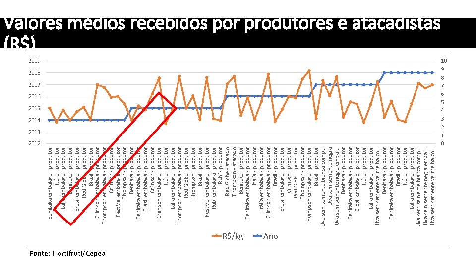 2012 Benitaka embalada - produtor Itália embalada - produtor Benitaka - produtor Brasil embalada