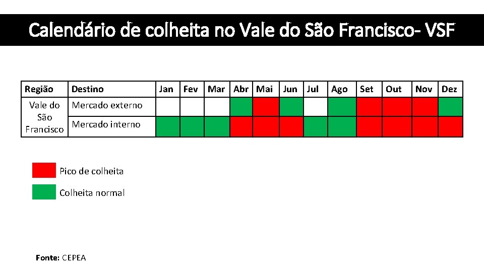 Calendário de colheita no Vale do São Francisco- VSF Região Destino Vale do Mercado