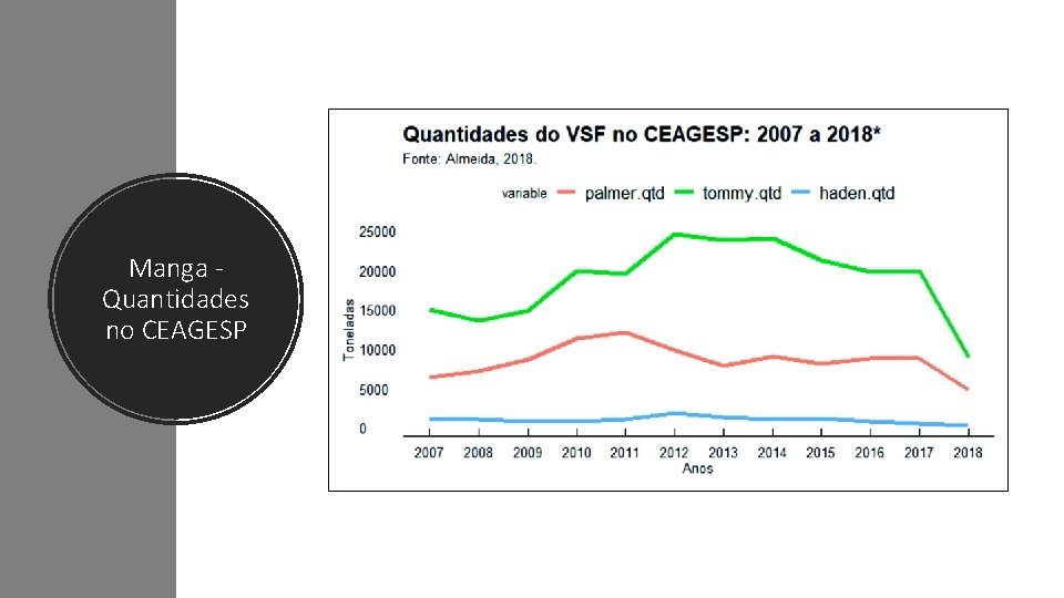 Manga Quantidades no CEAGESP 