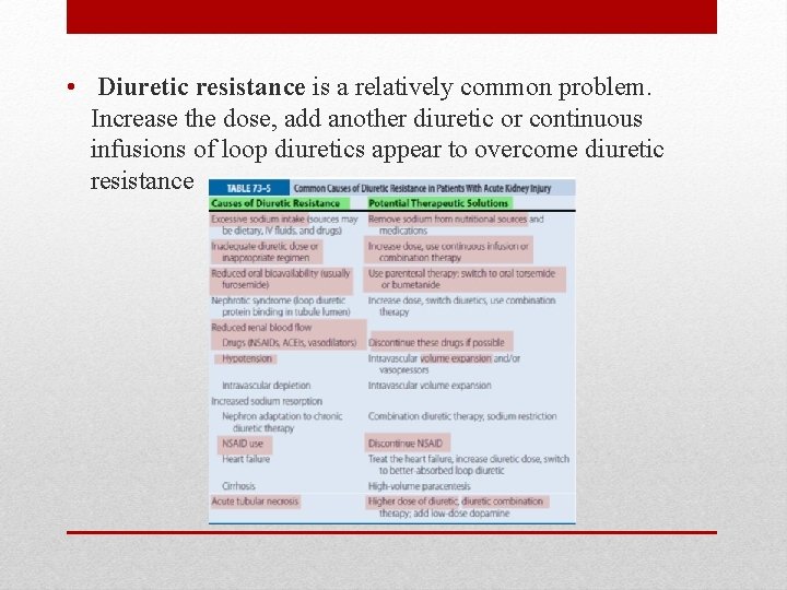 • Diuretic resistance is a relatively common problem. Increase the dose, add another • Diuretic resistance is a relatively common problem. Increase the dose, add another