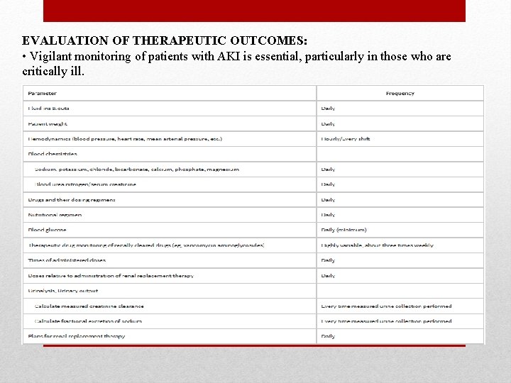 EVALUATION OF THERAPEUTIC OUTCOMES: • Vigilant monitoring of patients with AKI is essential, particularly EVALUATION OF THERAPEUTIC OUTCOMES: • Vigilant monitoring of patients with AKI is essential, particularly