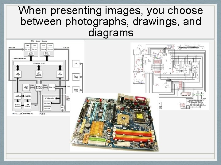 When presenting images, you choose between photographs, drawings, and diagrams 