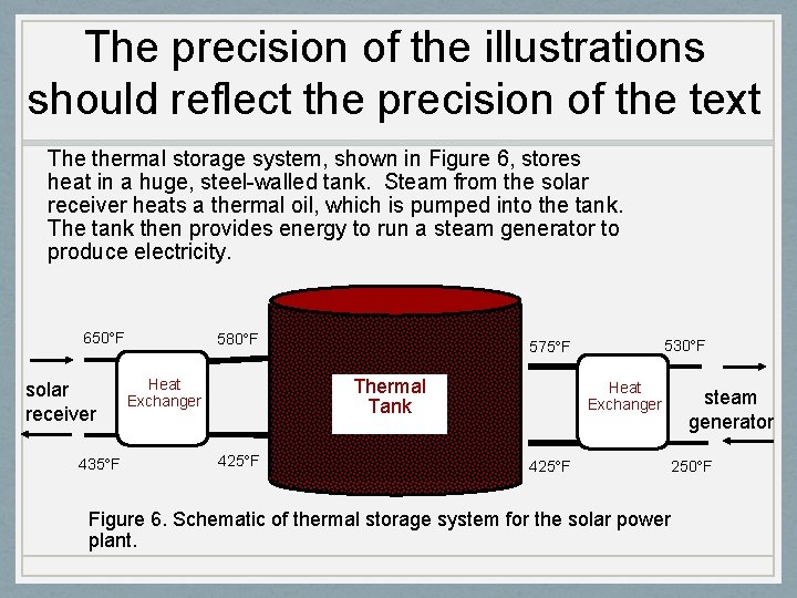 The precision of the illustrations should reflect the precision of the text The thermal