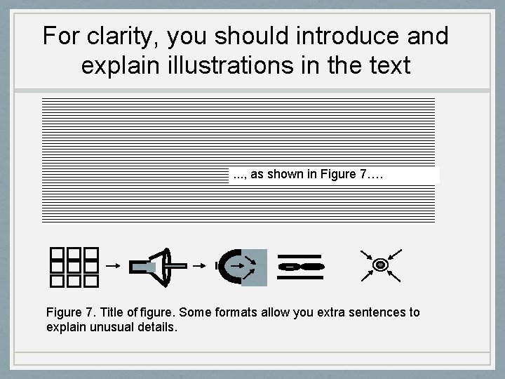 For clarity, you should introduce and explain illustrations in the text . . .