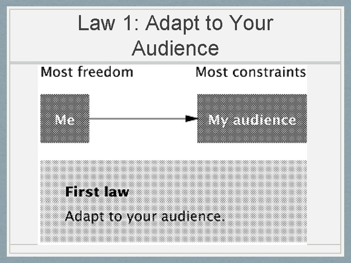 Law 1: Adapt to Your Audience 