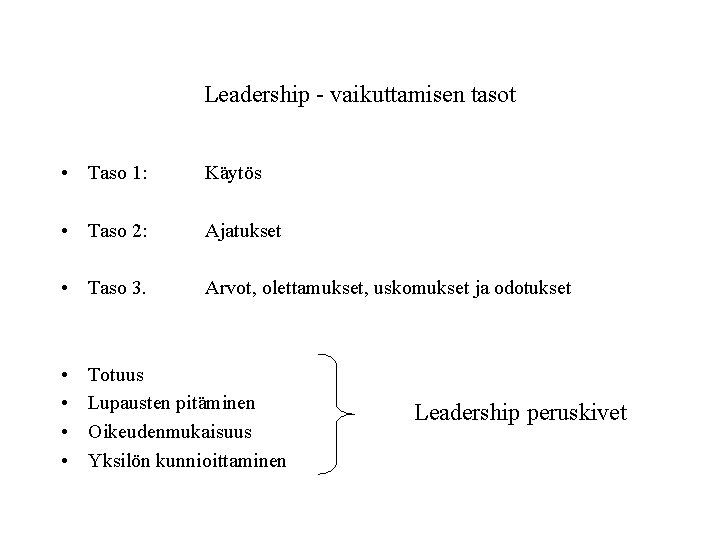 Leadership - vaikuttamisen tasot • Taso 1: Käytös • Taso 2: Ajatukset • Taso Leadership - vaikuttamisen tasot • Taso 1: Käytös • Taso 2: Ajatukset • Taso