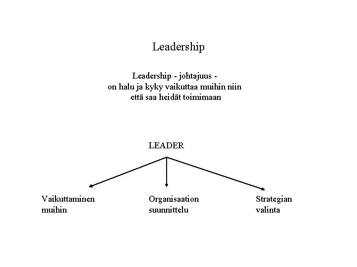 Leadership - johtajuus on halu ja kyky vaikuttaa muihin niin että saa heidät toimimaan Leadership - johtajuus on halu ja kyky vaikuttaa muihin niin että saa heidät toimimaan