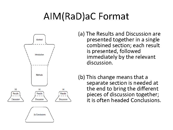 AIM(Ra. D)a. C Format (a) The Results and Discussion are presented together in a