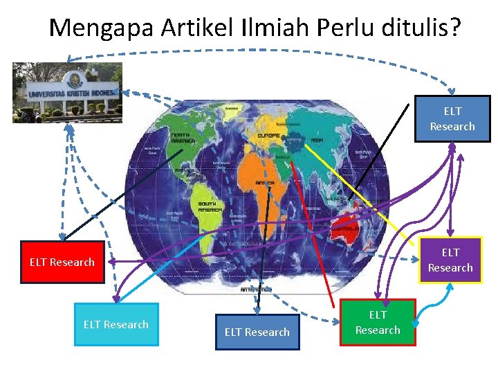 Mengapa Artikel Ilmiah Perlu ditulis? ELT Research ELT Research 