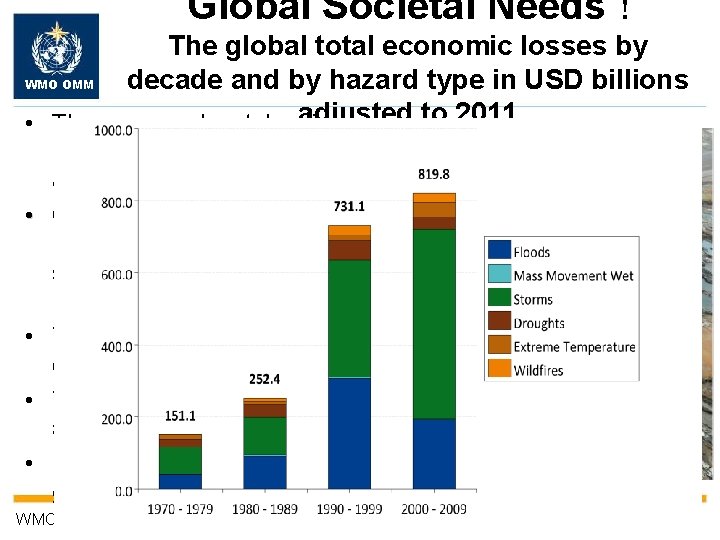 Global Societal Needs ! The global total economic losses by decade and by hazard