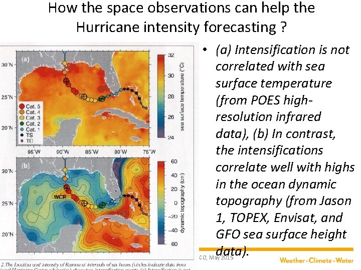 How the space observations can help the Hurricane intensity forecasting ? 47 • (a)