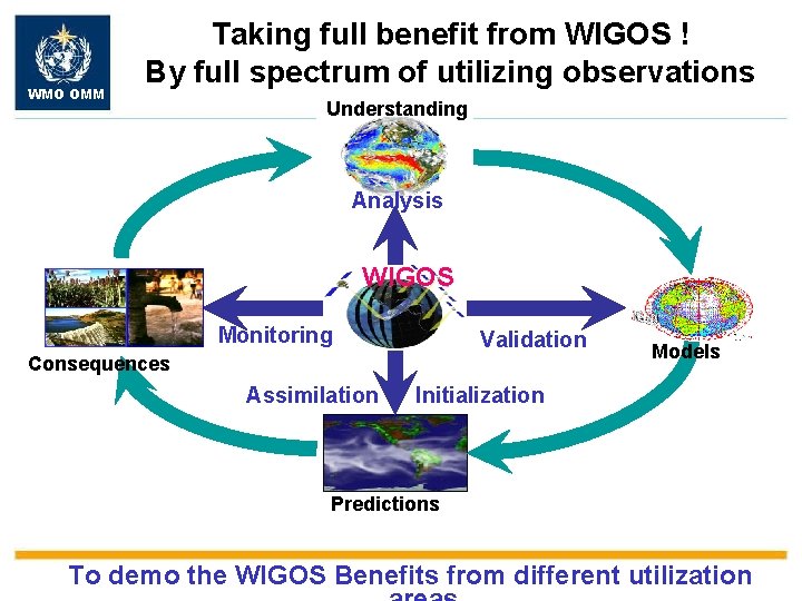 WMO OMM Taking full benefit from WIGOS ! By full spectrum of utilizing observations