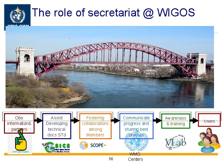 The role of secretariat @ WIGOS WMO OMM Obs information& partners Assist Developing technical