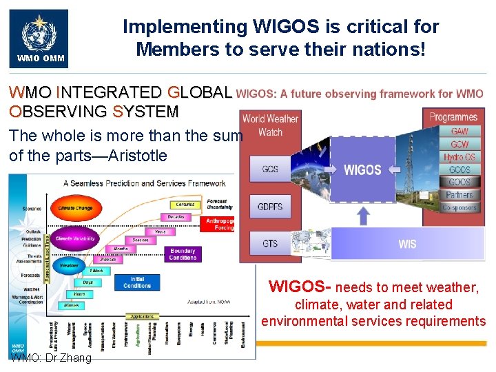 WMO OMM Implementing WIGOS is critical for Members to serve their nations! WMO INTEGRATED