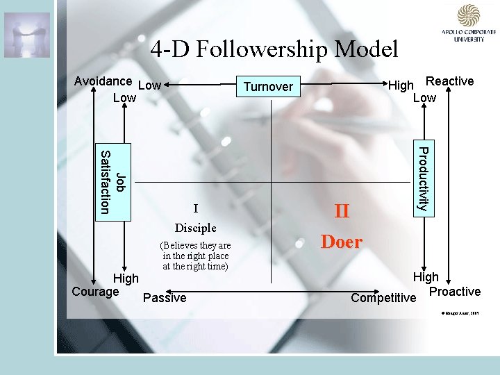 4 -D Followership Model Avoidance Low (Believes they are in the right place at