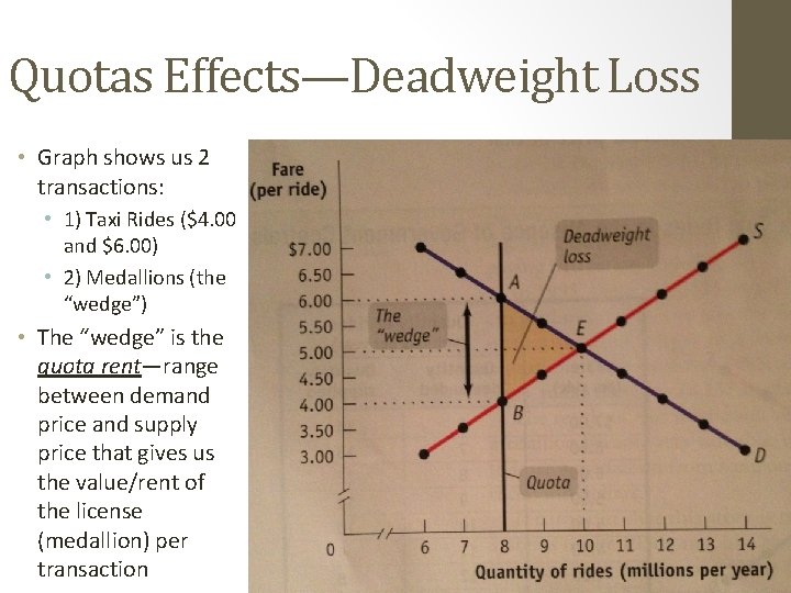 Quotas Effects—Deadweight Loss • Graph shows us 2 transactions: • 1) Taxi Rides ($4.