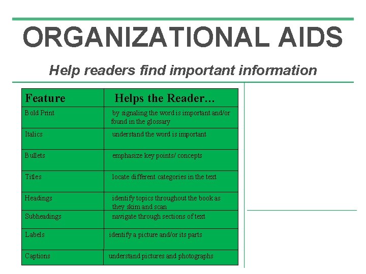 ORGANIZATIONAL AIDS Help readers find important information Feature Helps the Reader… Bold Print by