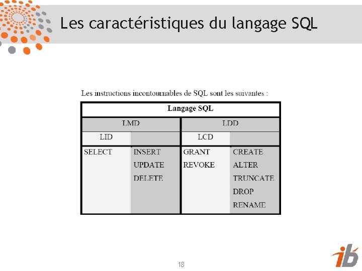 Les caractéristiques du langage SQL 18 