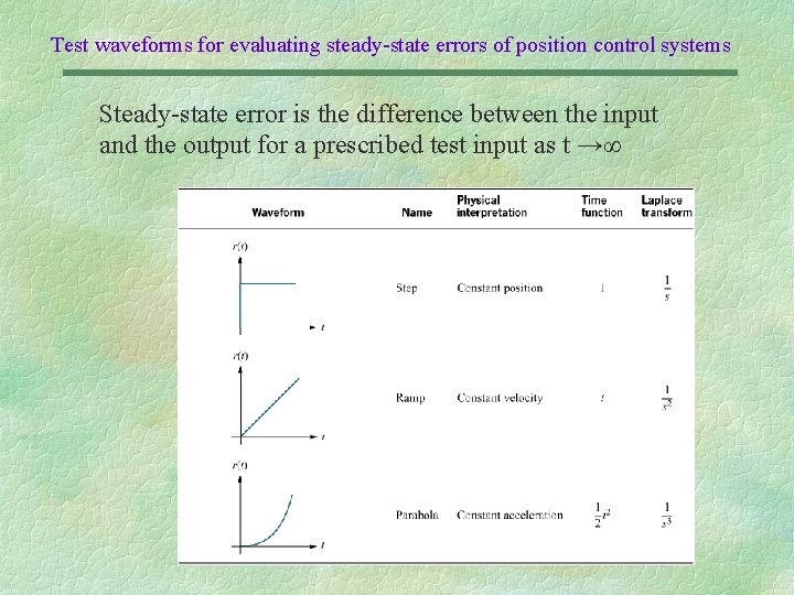 Test waveforms for evaluating steady-state errors of position control systems Steady-state error is the