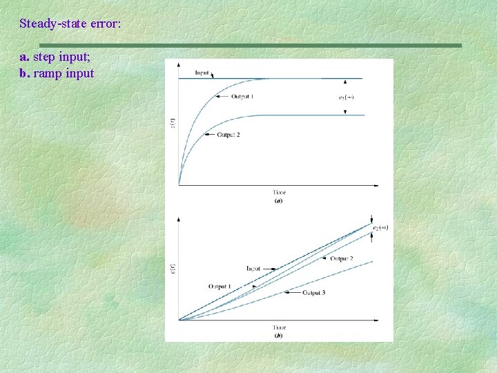 Steady-state error: a. step input; b. ramp input 