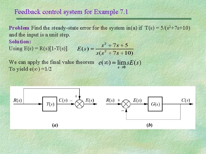Feedback control system for Example 7. 1 Problem Find the steady-state error for the