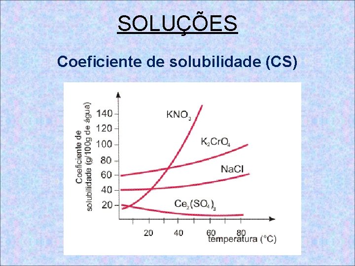 SOLUÇÕES Coeficiente de solubilidade (CS) 