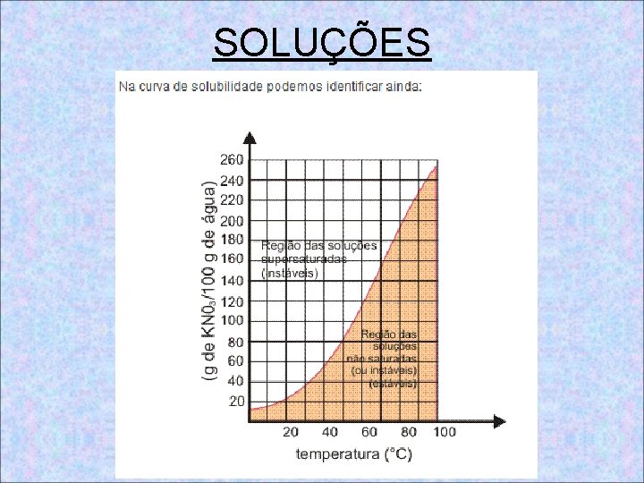 SOLUÇÕES 