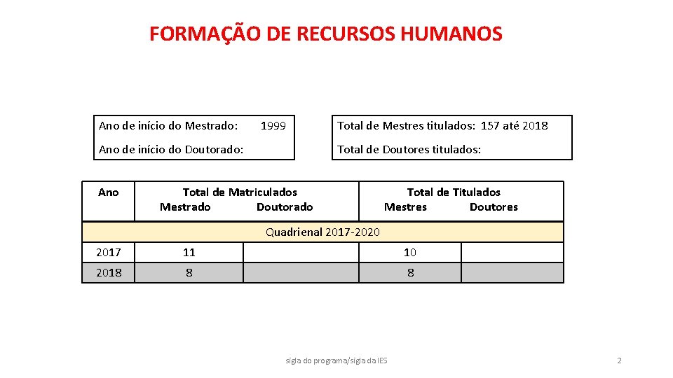 FORMAÇÃO DE RECURSOS HUMANOS Ano de início do Mestrado: 1999 Ano de início do