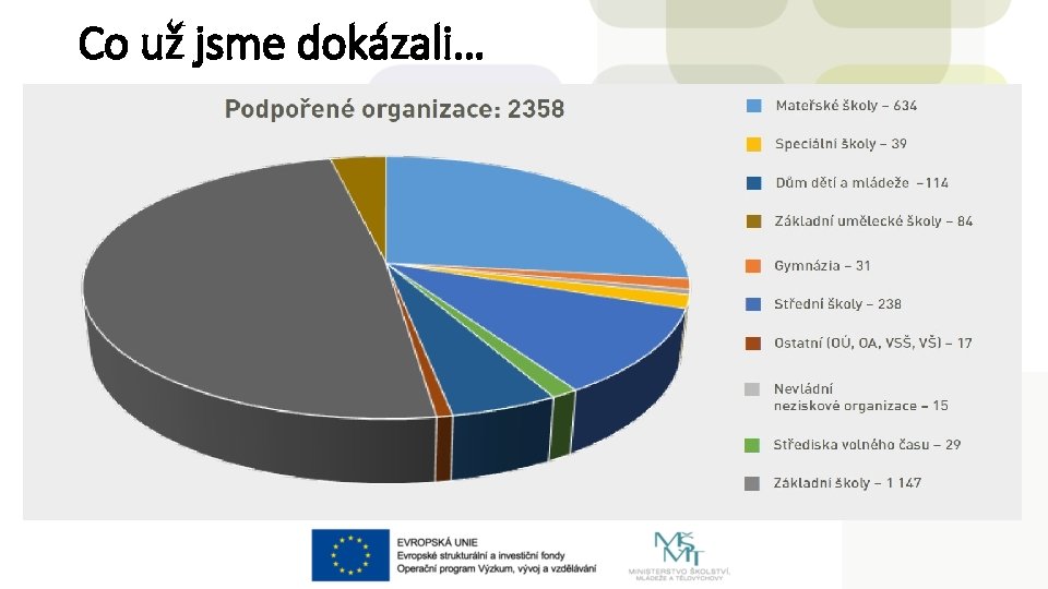 Co už jsme dokázali… 