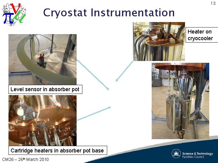 Cryostat Instrumentation 13 Heater on cryocooler Level sensor in absorber pot Cartridge heaters in