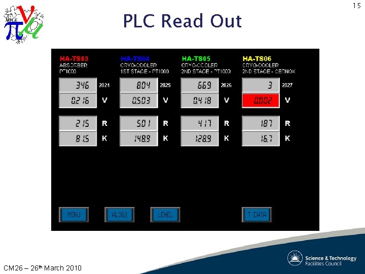 PLC Read Out CM 26 – 26 th March 2010 15 