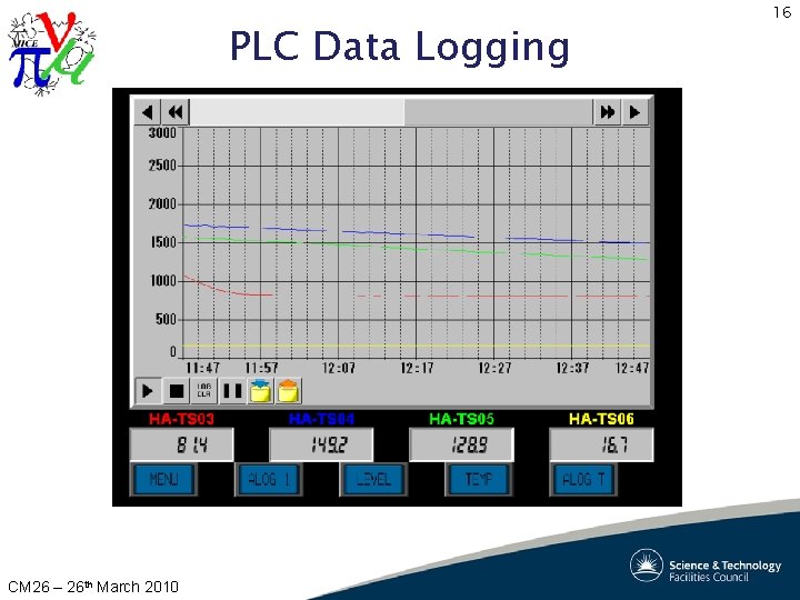 PLC Data Logging CM 26 – 26 th March 2010 16 