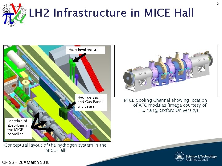 LH 2 Infrastructure in MICE Hall High level vents Hydride Bed and Gas Panel