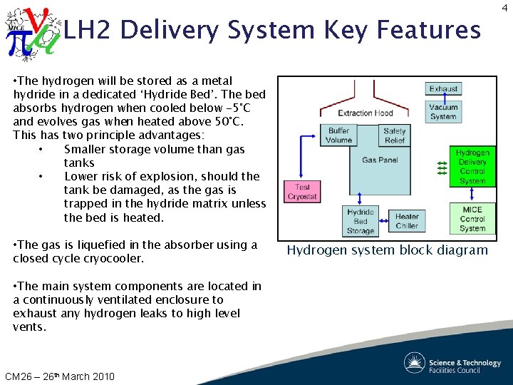 LH 2 Delivery System Key Features • The hydrogen will be stored as a