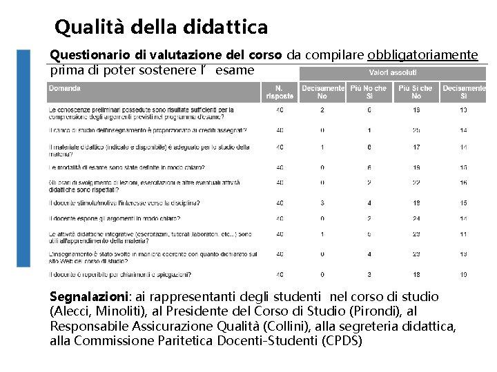 Qualità della didattica Questionario di valutazione del corso da compilare obbligatoriamente prima di poter