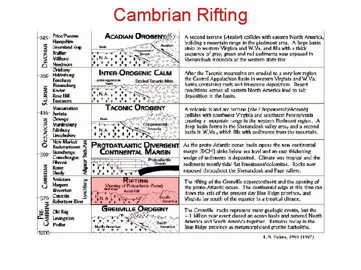 Cambrian Rifting Cambrian Rifting