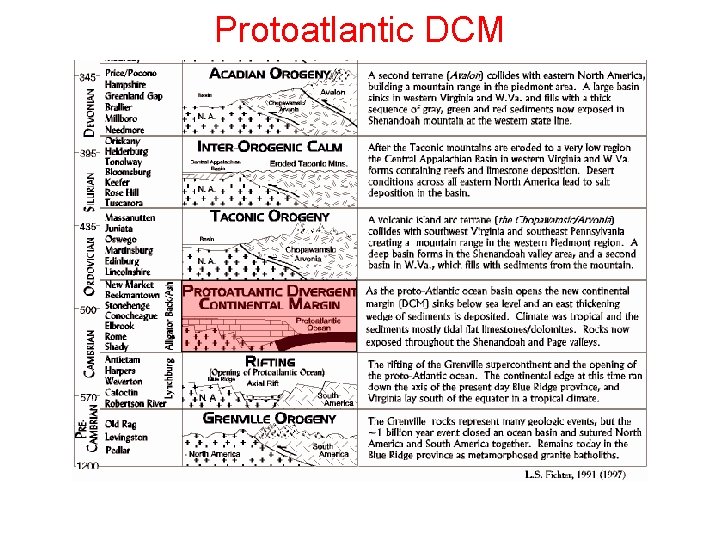 Protoatlantic DCM Protoatlantic DCM