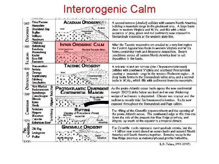 Interorogenic Calm Interorogenic Calm