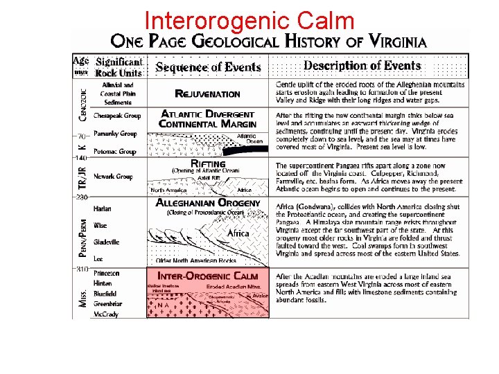 Interorogenic Calm Interorogenic Calm