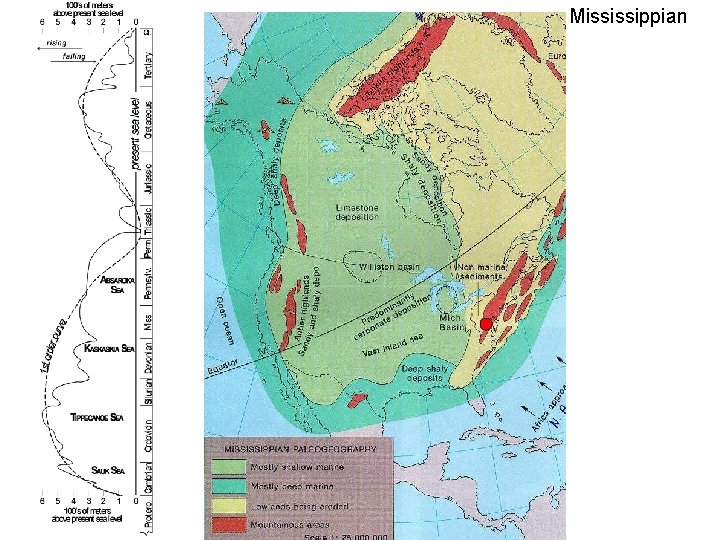 Mississippian Mississippian