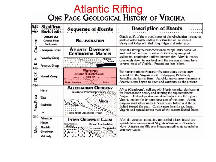 Atlantic Rifting Atlantic Rifting