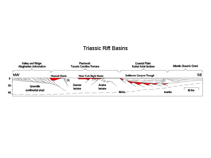 Triassic Rift Basins Triassic Rift Basins