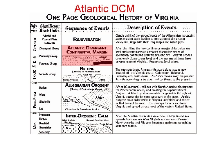 Atlantic DCM Atlantic DCM