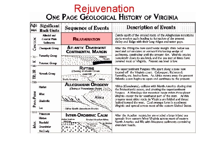 Rejuvenation Rejuvenation