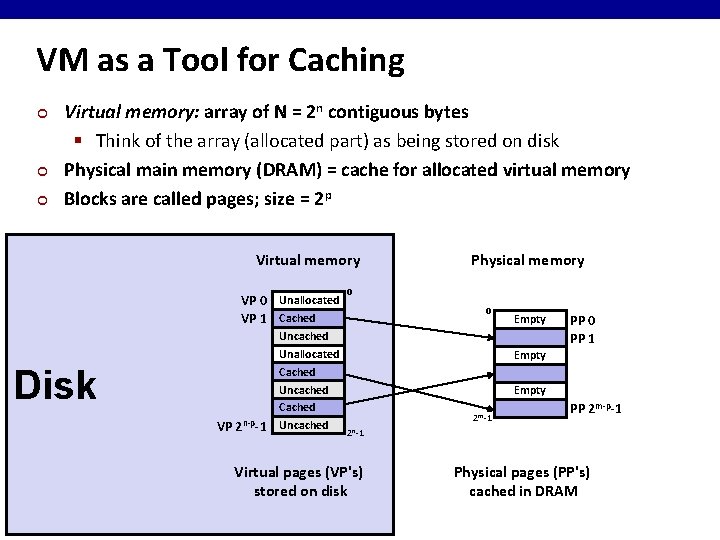 VM as a Tool for Caching ¢ ¢ ¢ Virtual memory: array of N